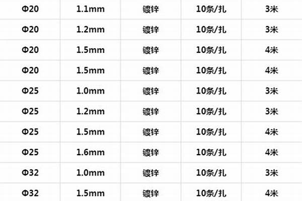 80鍍鋅管外徑多大_80鍍鋅管外徑多少