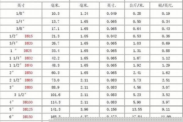 6分無(wú)縫管的直徑是多少_六分無(wú)縫管的外徑是多少