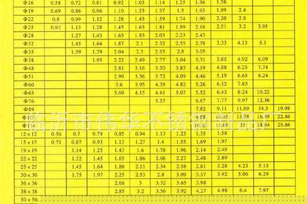 60無(wú)縫管規(guī)格_606無(wú)縫管每米多重