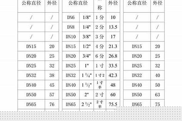 4寸鍍鋅管外徑多大_4寸鍍鋅管外徑多大多少錢(qián)
