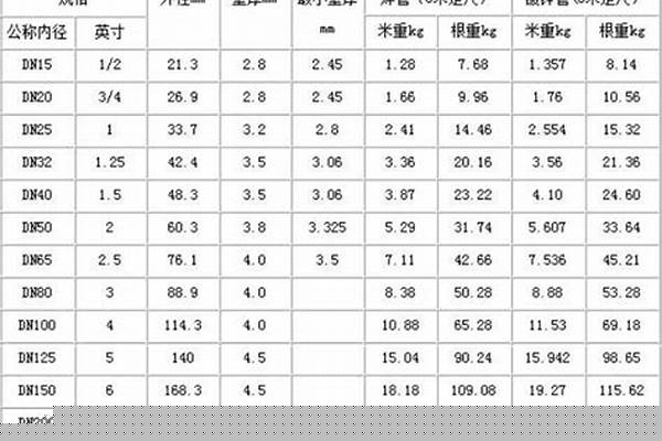 310s管道重量怎樣算_1320管道重量