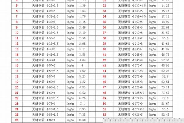 159無縫鋼管理論重量_159無縫鋼管理論重量表