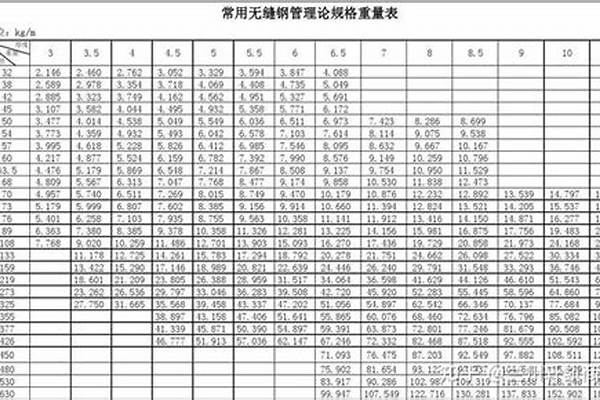 159無(wú)縫管道價(jià)格_159*6無(wú)縫管多少錢一米