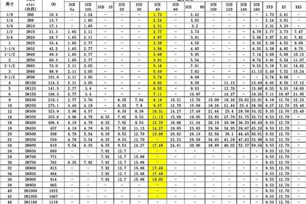 114鋼管壁厚標(biāo)準(zhǔn)_國標(biāo)114鋼管壁厚多少