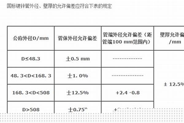 鍍鋅鋼管壁厚允許偏差_鍍鋅鋼管壁厚允許偏差規(guī)格表