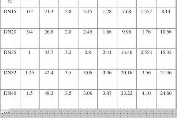 鍍鋅方管理論重量表大全_鍍鋅方管理論重量表大全理論重量表規(guī)格表