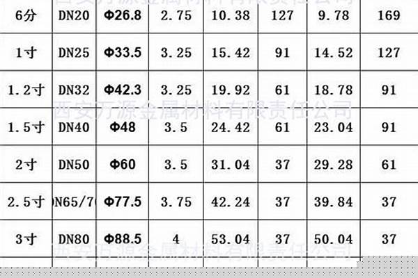 鍍鋅方管國標規(guī)格_鍍鋅方管國標規(guī)格型號