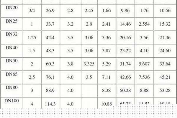 襯塑鍍鋅鋼管理論重量計算公式_襯塑鍍鋅鋼管理論重量計算公式是什么