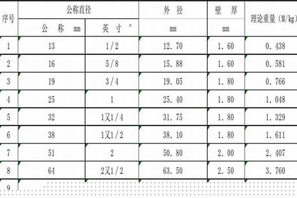 穿線鋼管規(guī)格_穿線鋼管規(guī)格型號對照表