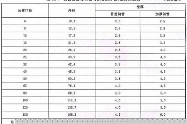 穿線管國標(biāo)厚度_jdg20穿線管國標(biāo)厚度