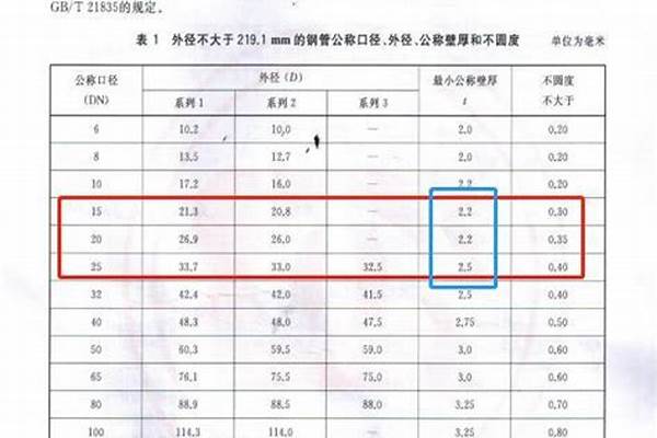 穿線sc鋼管的壁厚國家標準_sc穿線鋼管壁厚規(guī)范標準