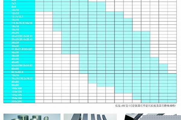 扁通鋼管尺寸規(guī)格_扁通鋼管尺寸規(guī)格表
