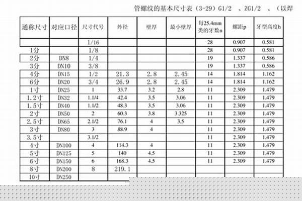 大口徑螺旋管規(guī)格尺寸_大口徑螺旋管規(guī)格尺寸表