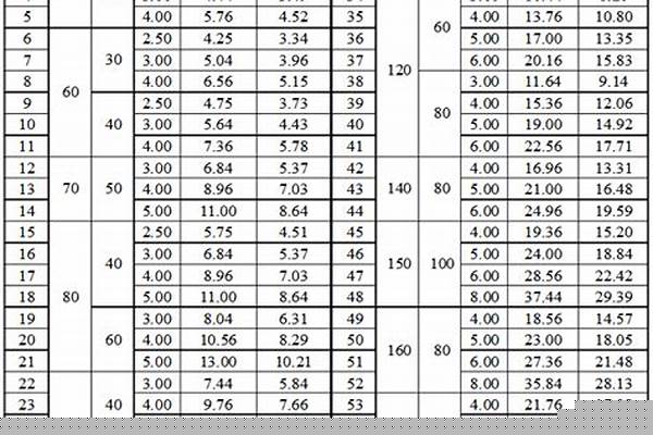 不等邊方鋼管重量計(jì)算公式_不等邊方鋼管規(guī)格