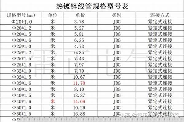 sc線管規(guī)格型號(hào)價(jià)格表_線管sc是什么意思