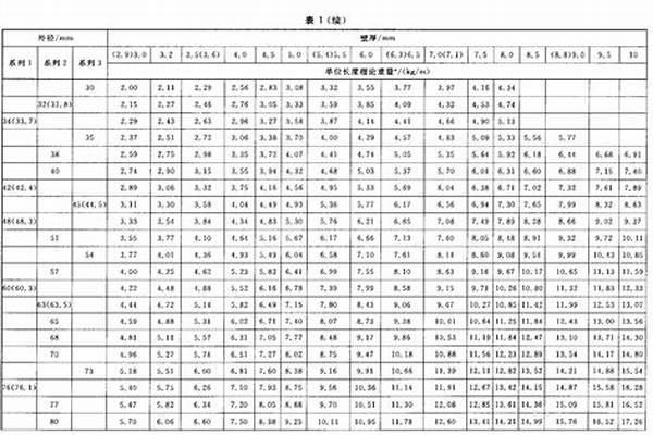 鋼管允許偏差國(guó)家標(biāo)準(zhǔn)_鋼管允許偏差國(guó)家標(biāo)準(zhǔn)規(guī)范