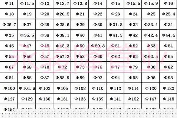 鋼管價(jià)格今日報(bào)價(jià)表_鋼管價(jià)格今日報(bào)價(jià)表免費(fèi)網(wǎng)