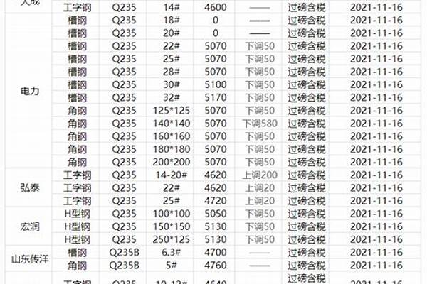 鋼管一噸價格今日報價表_鋼管一噸價格今日報價表圖片