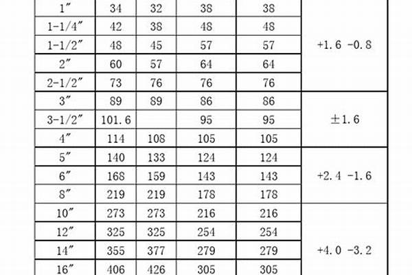 焊管重量計算公式表_焊管重量計算公式表格