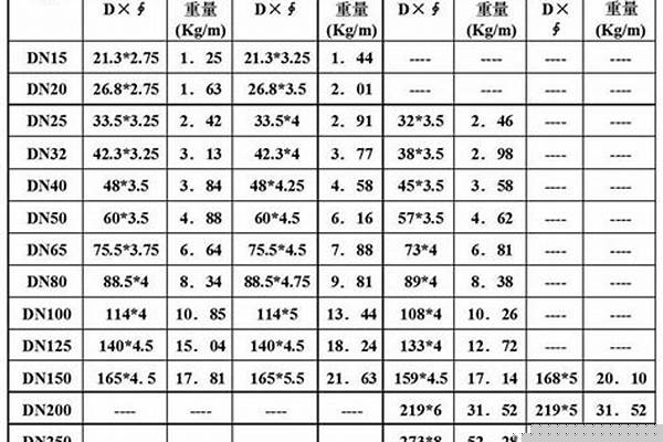 焊管規(guī)格尺寸表標(biāo)準(zhǔn)_焊管規(guī)格尺寸表標(biāo)準(zhǔn)圖片
