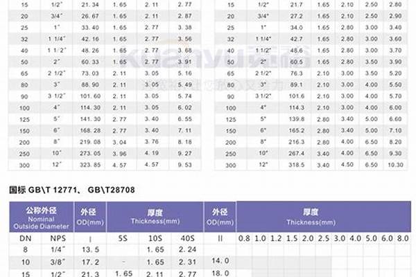焊管口徑表_焊管口徑對(duì)照表