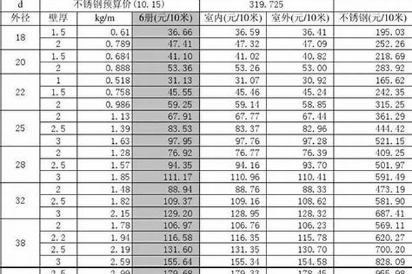 焊管價格計算方式_焊管道怎么計算價格