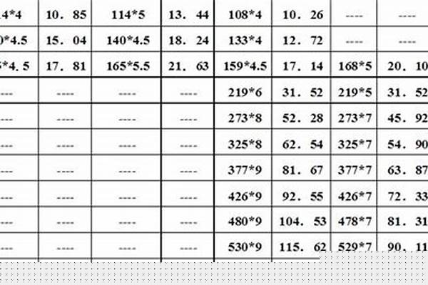 焊接鋼管的規(guī)格以以及壁厚_焊接鋼管的規(guī)格以以及壁厚標(biāo)準(zhǔn)