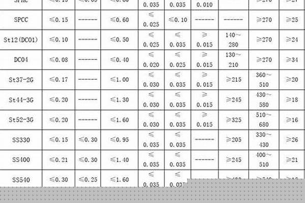 焊接鋼管外徑規(guī)格表_焊接鋼管外徑規(guī)格表大全