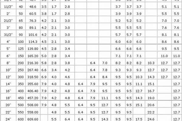 焊接鋼管壁厚標準值_焊接鋼管壁厚標準值是多少