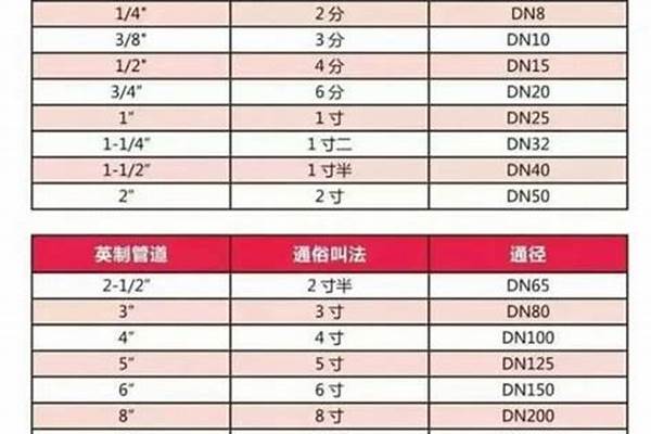 焊接鋼管國(guó)標(biāo)壁厚是多少_焊接鋼管國(guó)標(biāo)壁厚標(biāo)準(zhǔn)