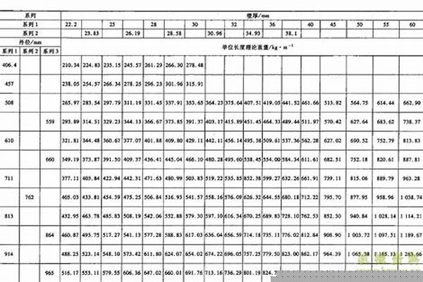 焊接鋼管400的理論重量_400焊接鋼管國標(biāo)厚度