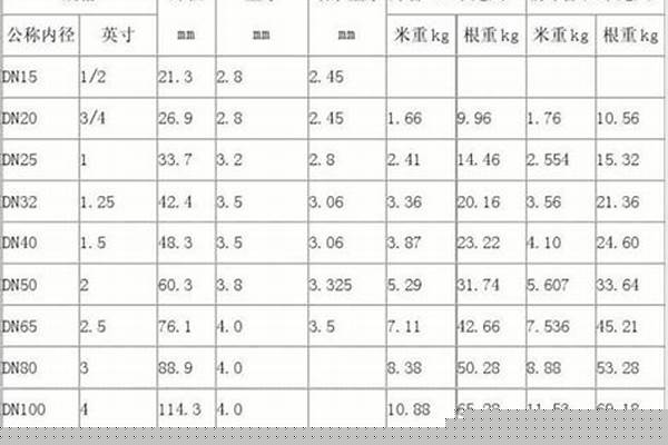 國(guó)標(biāo)鍍鋅管尺寸_國(guó)標(biāo)鍍鋅管尺寸規(guī)格表重量