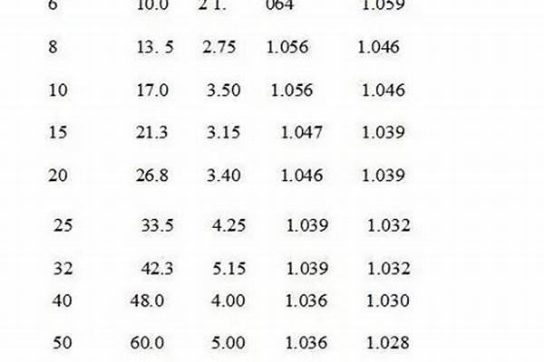 國(guó)標(biāo)鍍鋅管價(jià)格_國(guó)標(biāo)鍍鋅管價(jià)格表