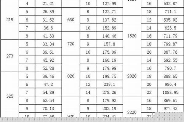 國(guó)標(biāo)鋼管規(guī)格型號(hào)大全_國(guó)標(biāo)鋼管規(guī)格型號(hào)大全表