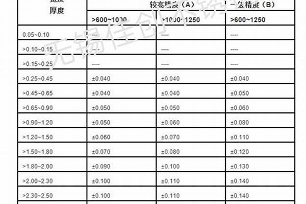 國標鋼管厚度允許偏差_國標鋼管厚度允許偏差規(guī)范