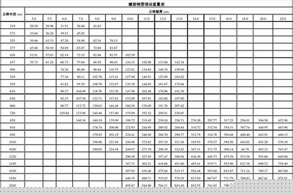 螺旋鋼管重量表規(guī)格表_螺旋鋼管重量表規(guī)格表圖片
