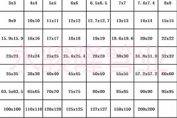 30方管價格表大全/a_30方管價格表大全