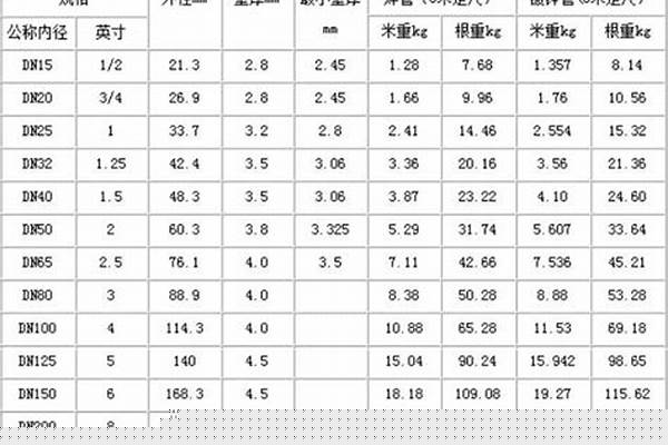 2個(gè)厚的鋼管價(jià)格/a_2個(gè)厚的不銹鋼管多少錢(qián)一米
