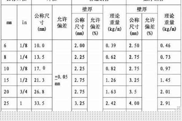 20焊接鋼管壁厚/a_20焊接鋼管壁厚