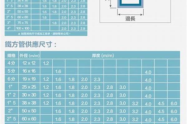 20方管尺寸規(guī)格/a_20方管尺寸規(guī)格