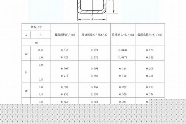 90方管/a_90方管有嗎