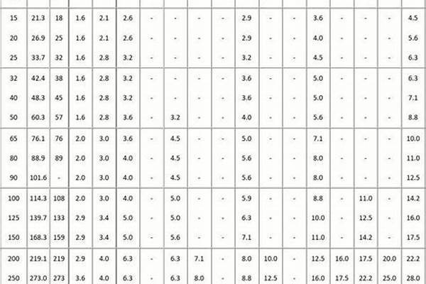 80鋼管國標厚度/a_80鋼管國標厚度是多少