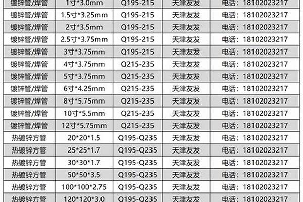 76鍍鋅管是幾寸/a_76鍍鋅管是幾寸的