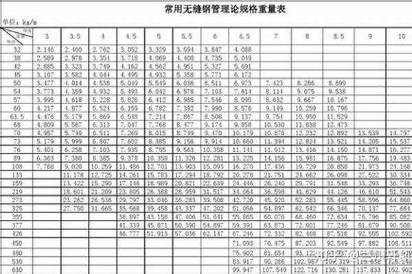 76無縫鋼管規(guī)格/a_76無縫鋼管規(guī)格