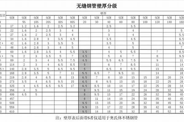 60無(wú)縫管壁厚/a_65無(wú)縫管壁厚