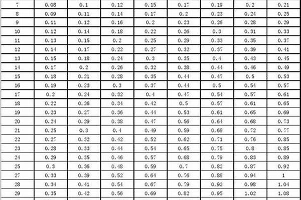 530鋼管理論重量/a_530鋼管理論重量表