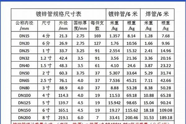 450螺旋鋼管厚度/a_450的螺旋鋼管每米重量