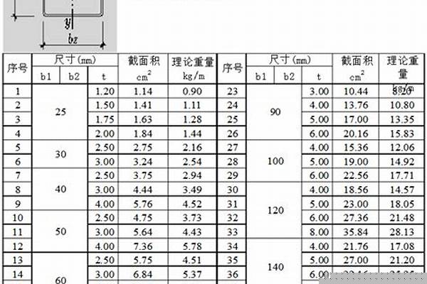 304矩形管規(guī)格表/a_304矩形管規(guī)格型號(hào)