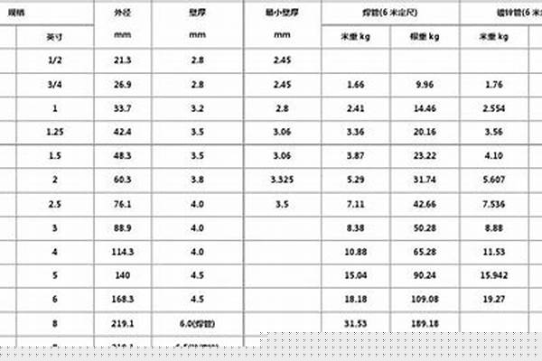219焊管國標(biāo)壁厚/a_219焊管國標(biāo)壁厚