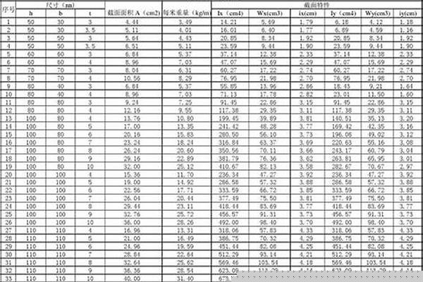 200矩形管規(guī)格/a_200矩形管規(guī)格尺寸表與重量